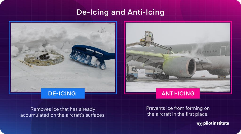 Comparison of de-icing and anti-icing: de-icing removes existing ice from aircraft surfaces, while anti-icing prevents ice from forming in the first place.