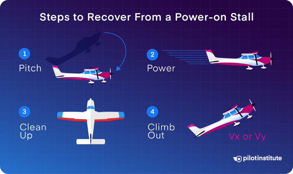 This infographic explains the 4 steps to recover from a power-on stall.