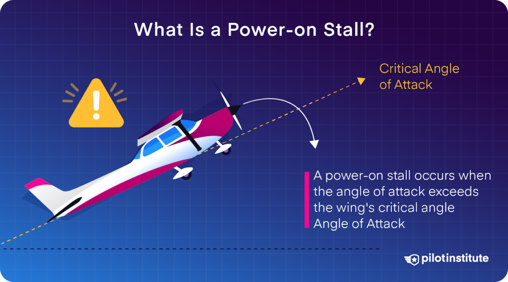 This infographic explains a power-on stall. It shows an image of a small aircraft with its nose pointed upwards, past the critical angle of attack.