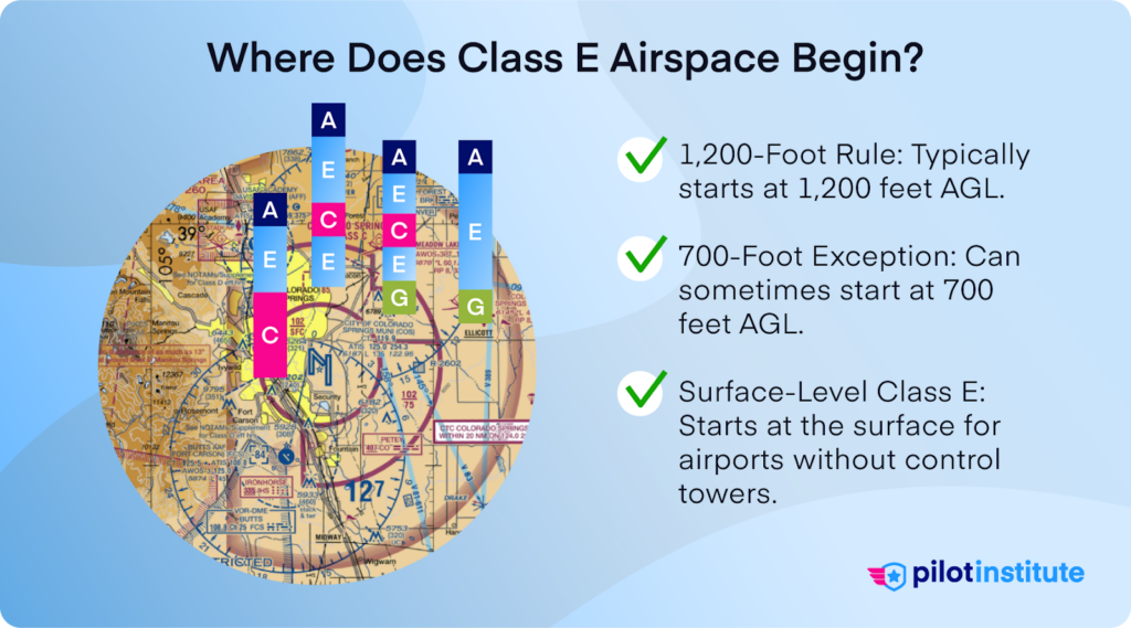 An infographic depicting where Class E begins.