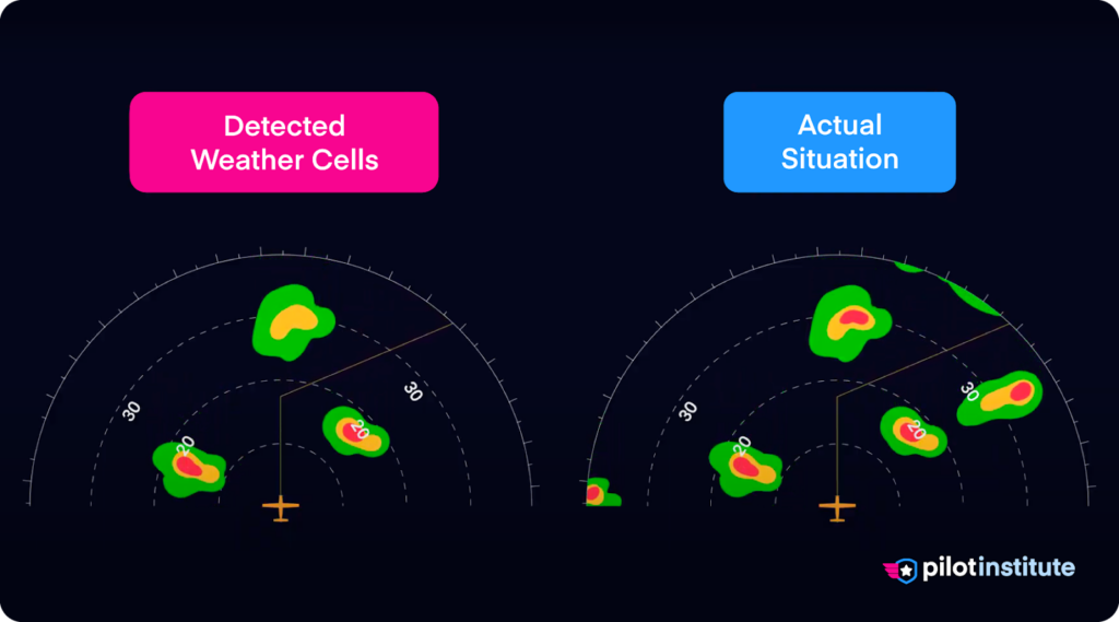 An infographic illustrating the delay in weather radars detecting weather cells.