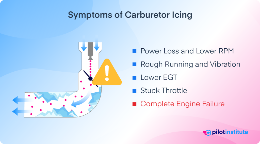 This infographic explains the 5 symptoms of carburetor icing.