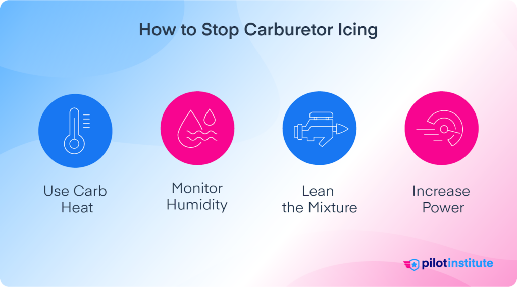 Infographic explaining how to stop carburetor icing with carb heat, leaning the mixture, increasing power and monitoring humidity.