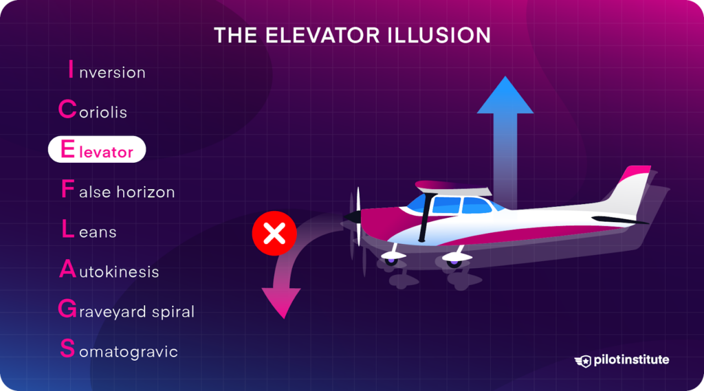 An infographic on the elevator illusion, the sensation of bumping up causing the pilot to push the nose down.