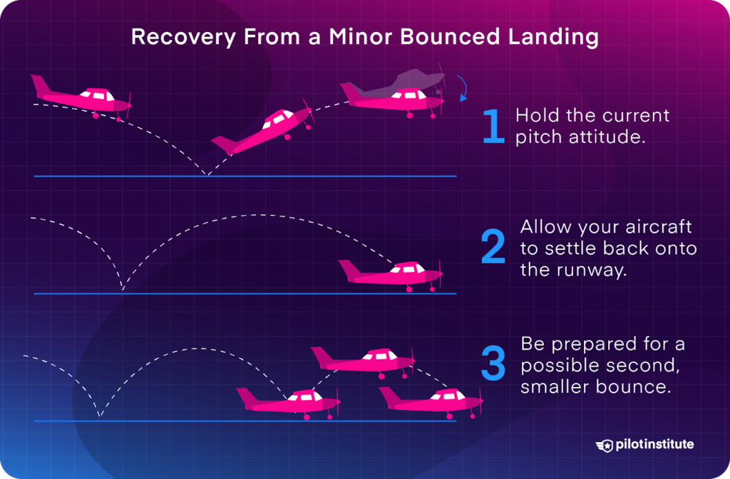 Infographic titled 'Recovery From a Minor Bounced Landing' with three steps: 1. Hold pitch attitude, 2. Let aircraft settle on runway, 3. Prepare for a possible second bounce. Background gradient with Pilot Institute logo.