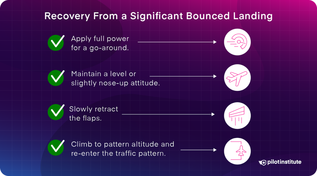 Infographic titled 'Recovery From a Significant Bounced Landing' with four steps: 1. Apply full power, 2. Maintain level or nose-up attitude, 3. Slowly retract flaps, 4. Climb to pattern altitude. Background gradient with Pilot Institute logo.