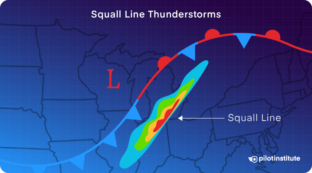 Map showing a squall line thunderstorm along a frontal boundary, marked by a low-pressure area and weather symbols.