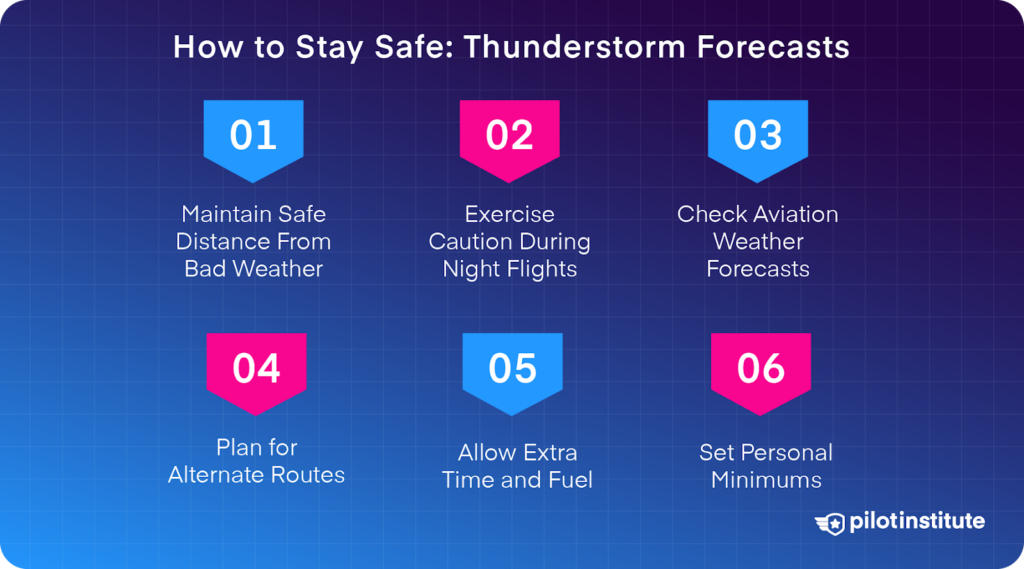 Tips for staying safe during thunderstorms, including keeping a safe distance, exercising caution at night, checking weather forecasts, planning alternate routes, allowing extra time and fuel, and setting personal minimums.