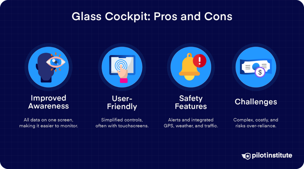 Pros and cons of glass cockpits showing improved awareness, user-friendly design, safety features, and challenges like complexity and cost.