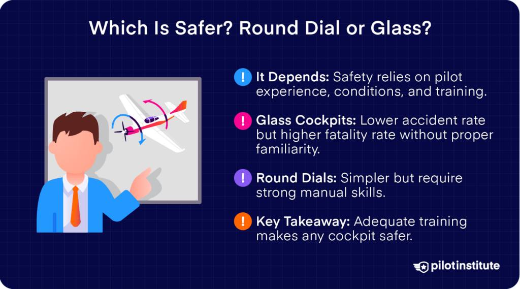 Comparison of round dial and glass cockpit safety, emphasizing pilot training, experience, and conditions as key factors.