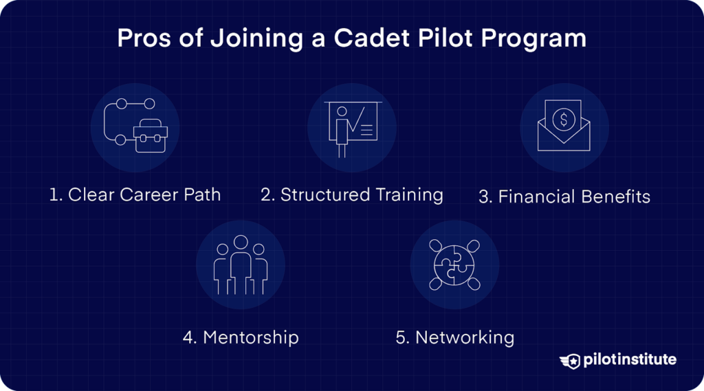 Infographic listing pros of joining a cadet pilot program: clear career path, structured training, financial benefits, mentorship, and networking. Pilot Institute logo included.