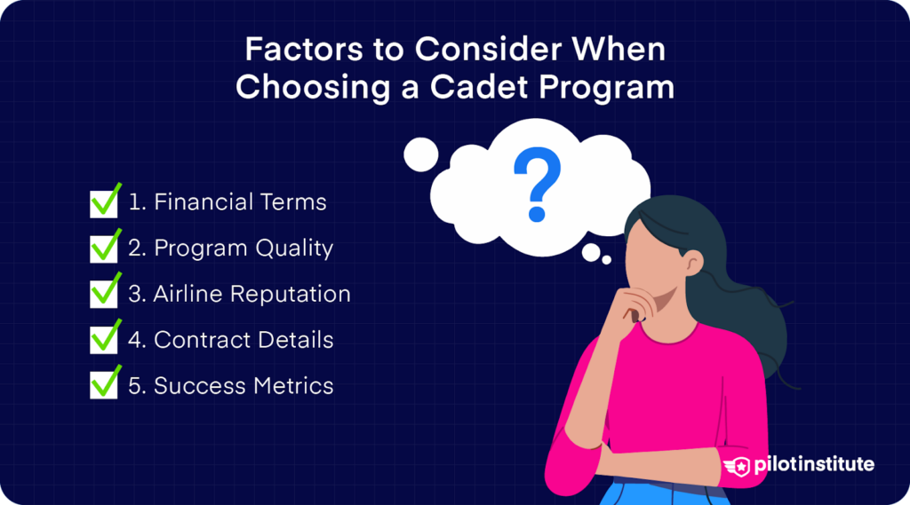 Infographic listing factors to consider when choosing a cadet program: financial terms, program quality, airline reputation, contract details, and success metrics. Pilot Institute logo included.