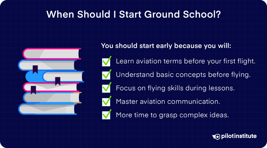 Infographic on benefits of starting ground school early, such as learning terms, grasping concepts, and focusing on flight skills. Pilot Institute logo included.