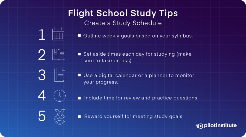 Infographic with flight school study tips, including creating a study schedule, setting goals, monitoring progress, reviewing, and rewarding achievements. Pilot Institute logo included.