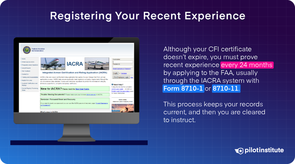 Infographic explaining CFI recent experience registration through IACRA, using Forms 8710-1 or 8710-11 every 24 months. Pilot Institute logo included.