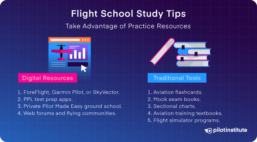 Infographic on flight school study tips with digital resources like apps and forums, and traditional tools like books and flashcards. Pilot Institute logo included.