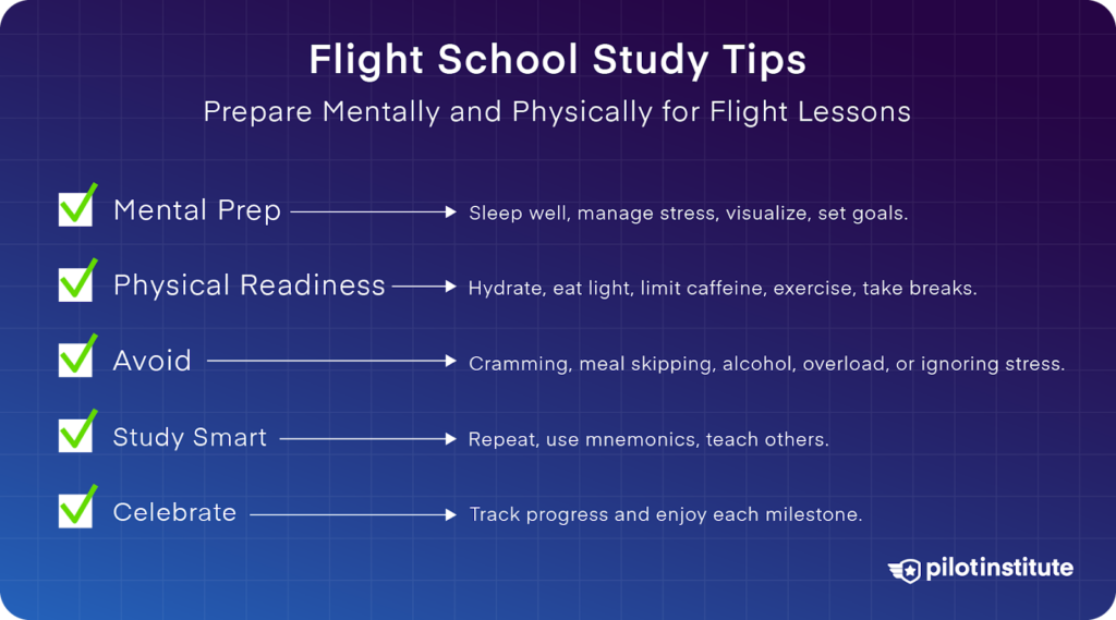 Infographic on flight school study tips for mental and physical prep, including hydration, stress management, smart studying, and celebrating progress.