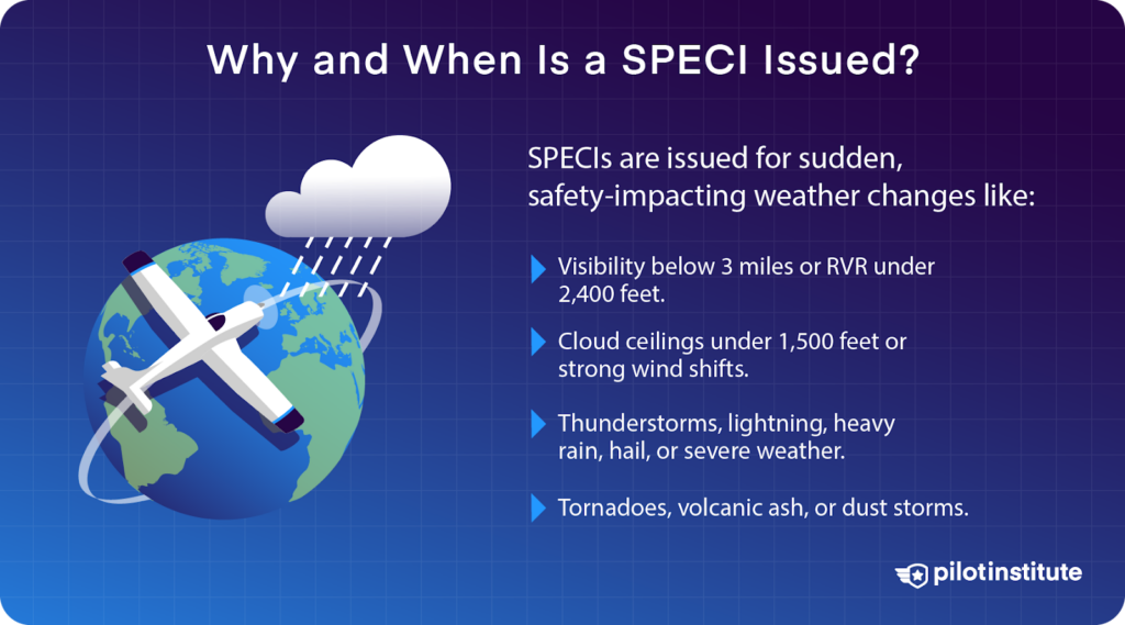 Plane and storm clouds over Earth, listing conditions for SPECI issuance: low visibility, cloud ceilings, severe weather, extreme events. Pilot Institute logo.