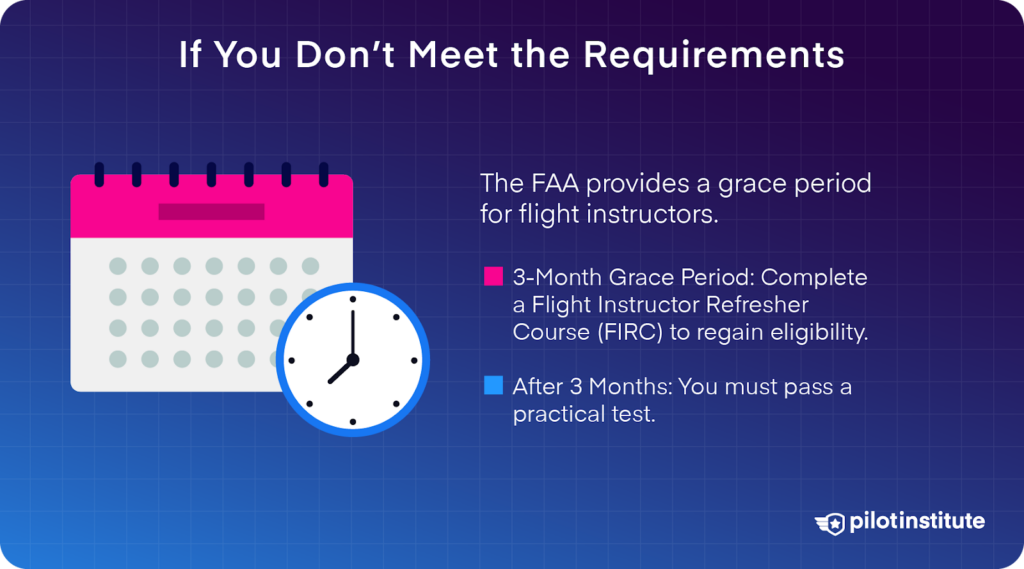 Infographic on FAA grace period for CFIs: 3-month grace for FIRC completion; after 3 months, a practical test is required. Pilot Institute logo included.