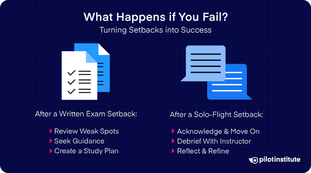 Guidance for overcoming setbacks in written exams and solo flights, emphasizing review, seeking guidance, and reflection, with Pilot Institute logo.