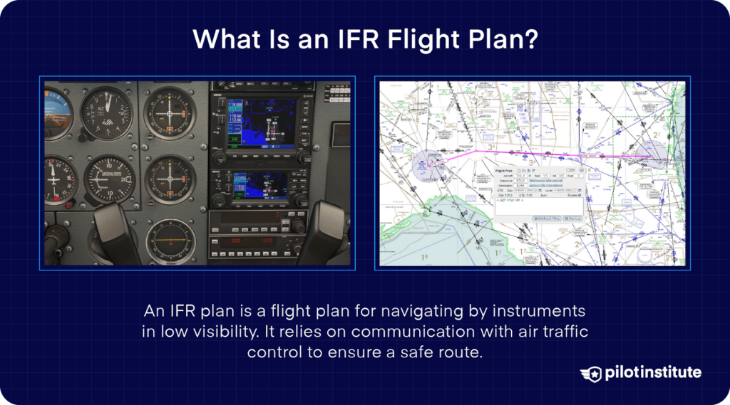 What Is an IFR Flight Plan? Instrument panel and navigation chart illustrating an IFR flight plan for instrument-based navigation in low visibility conditions. Pilot Institute logo included.