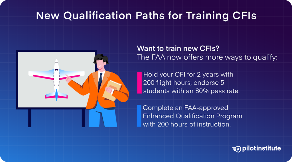 Infographic detailing new FAA qualification paths for training CFIs, including CFI experience requirements and an enhanced qualification program. Pilot Institute logo included.