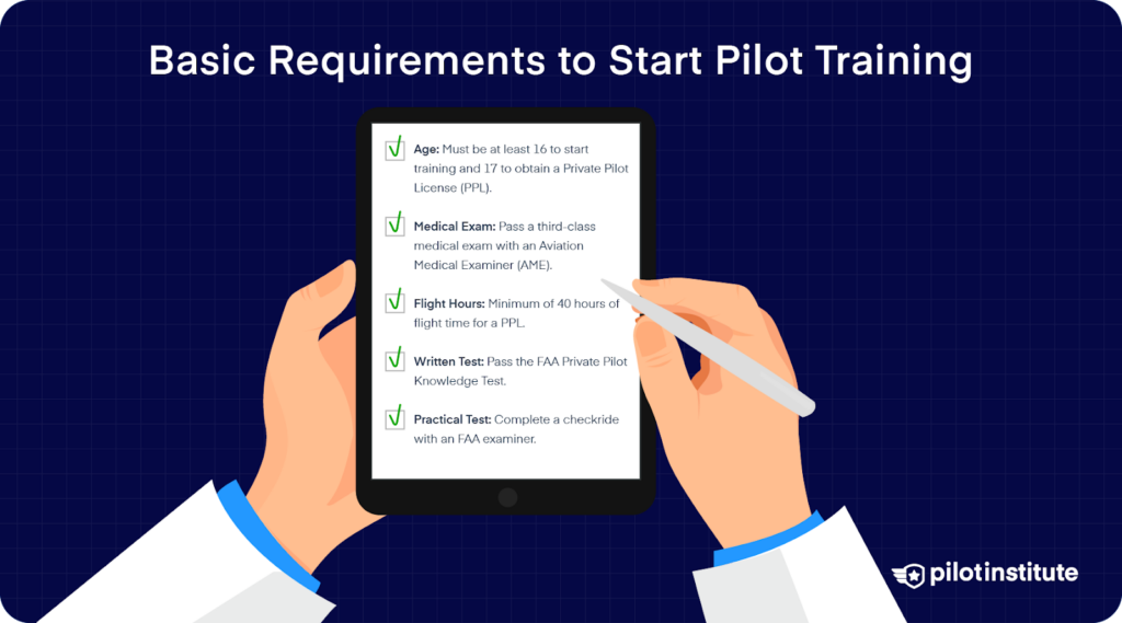 Checklist of basic requirements to begin pilot training, displayed on a tablet.