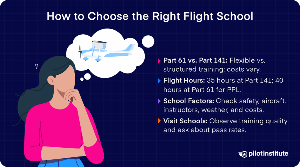 Guide to choosing the right flight school, including Part 61 vs. Part 141, required flight hours, school factors, and visiting tips.