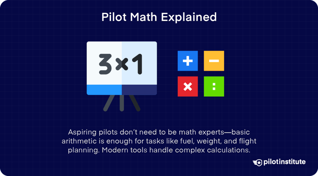 Basic math skills required for pilots; complex calculations are handled by modern tools.