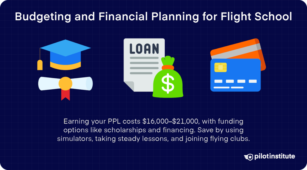 Budgeting for flight school; costs for PPL with funding options like scholarships and loans.