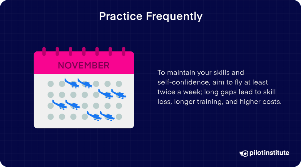 Frequent practice recommended: fly at least twice a week to retain skills and reduce training costs.