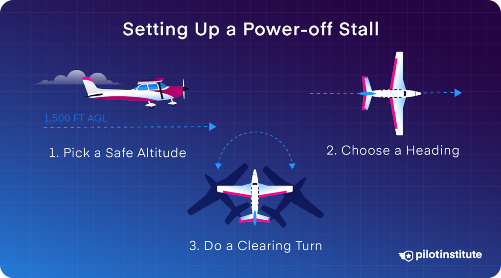 Infographic showing steps to set up a power-off stall: 1) Pick a safe altitude, 2) Choose a heading, 3) Do a clearing turn. Pilot Institute logo included.