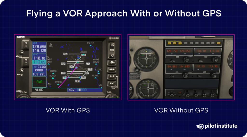 Comparison of VOR approach with and without GPS on cockpit displays.