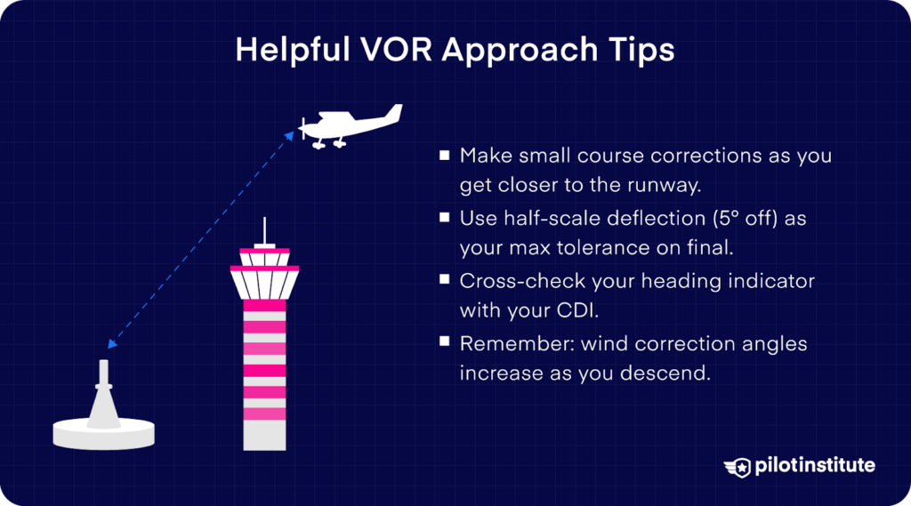 VOR approach tips: small course corrections, half-scale deflection limit, cross-check CDI, and adjust for wind correction.