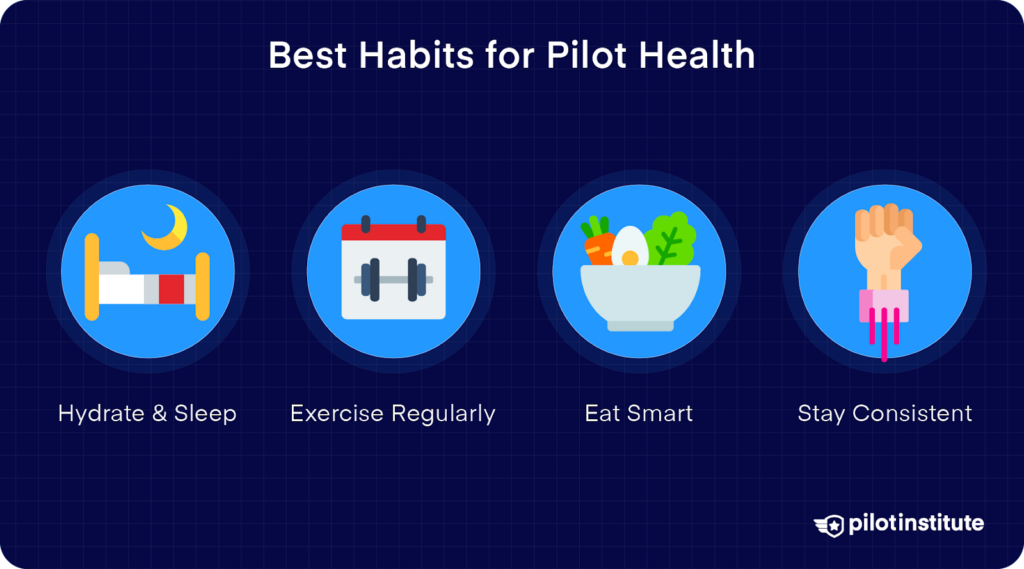 Graphic showing best habits for pilot health: Hydrate and sleep, exercise regularly, eat smart, and stay consistent, with matching icons.