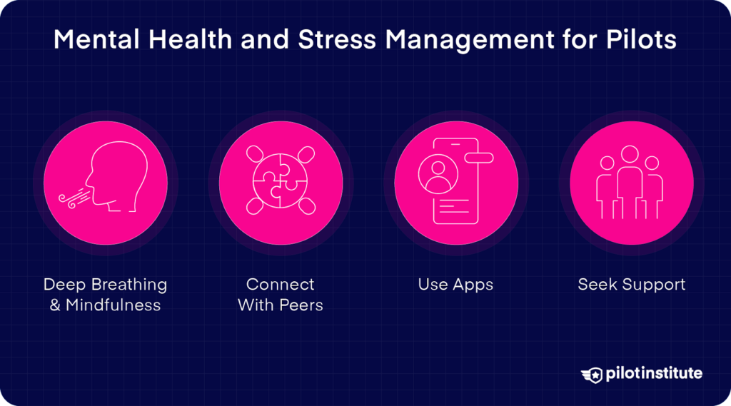 Graphic illustrating mental health and stress management tips for pilots: Deep breathing, connecting with peers, using apps, and seeking support, with corresponding icons.