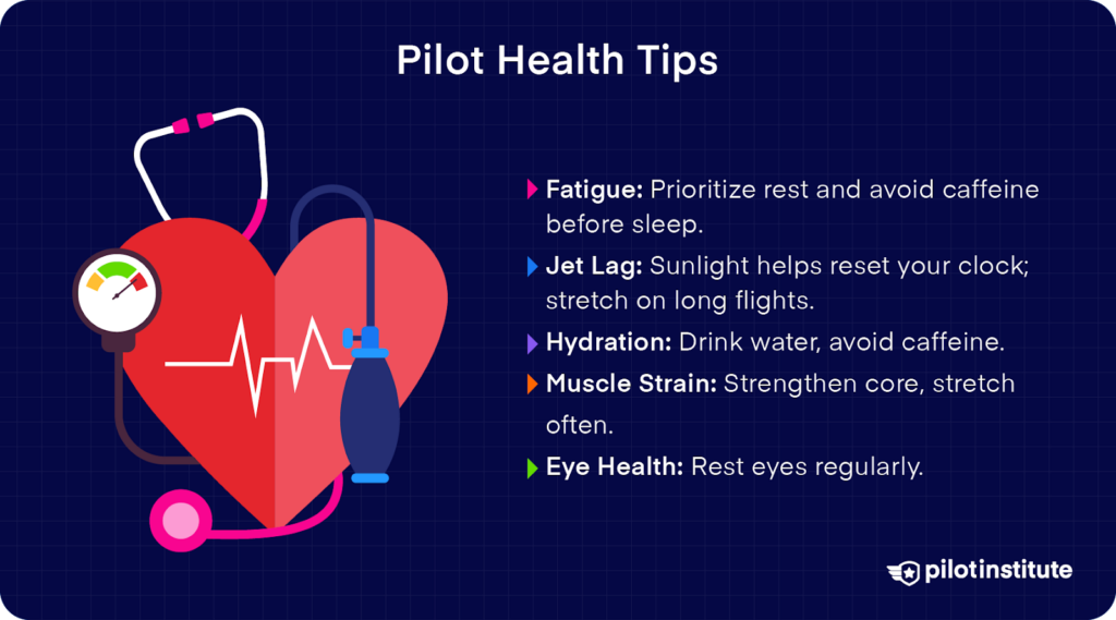 Graphic listing pilot health tips: managing fatigue, reducing jet lag, staying hydrated, preventing muscle strain, and maintaining eye health, with an illustration of a heart and health-related icons.