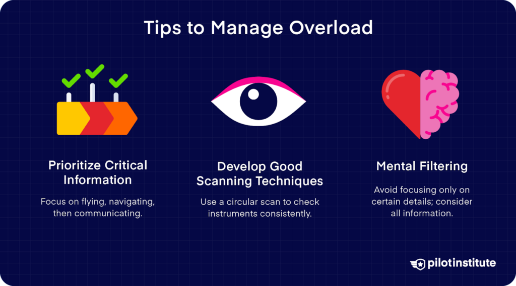 Graphic illustrating tips to manage overload: Prioritize critical information, develop good scanning techniques, and apply mental filtering, with corresponding icons.