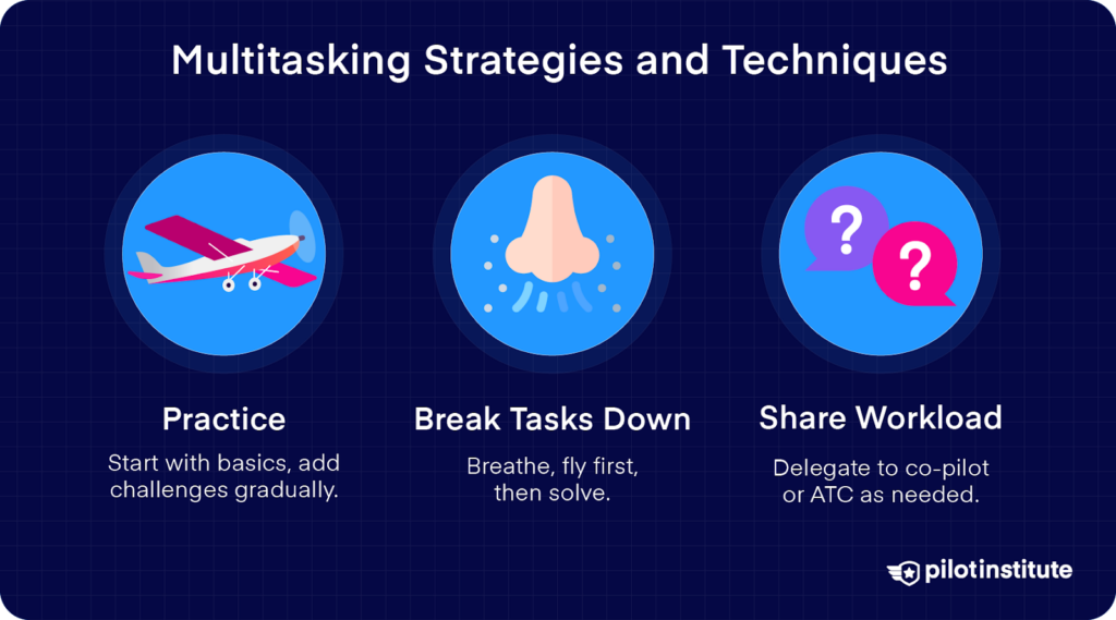 Graphic showing multitasking strategies: Practice gradually, break tasks by prioritizing flying, and share workload with co-pilots or ATC, with illustrative icons.