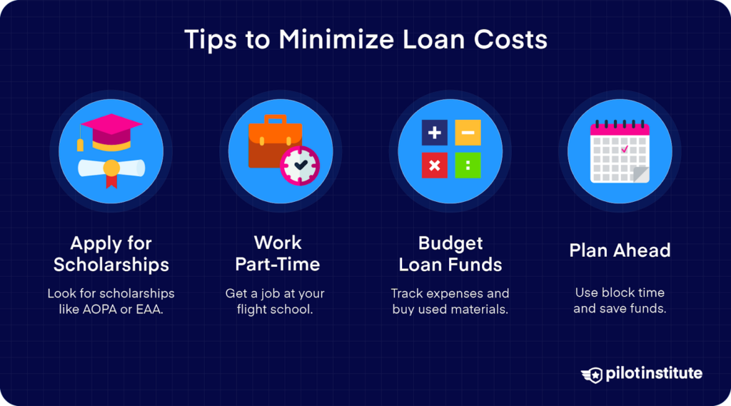 Tips to minimize loan costs: apply for scholarships, work part-time, budget funds, and plan ahead.