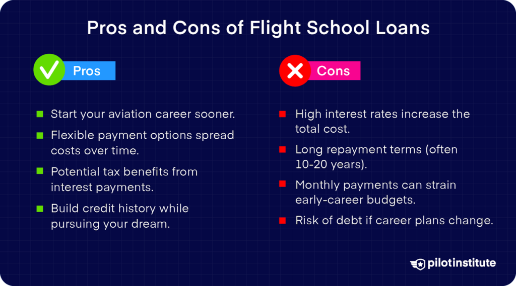 Pros and cons of flight school loans: pros include flexible payments, tax benefits, and credit building; cons include high interest rates, long repayment terms, and risk of debt.