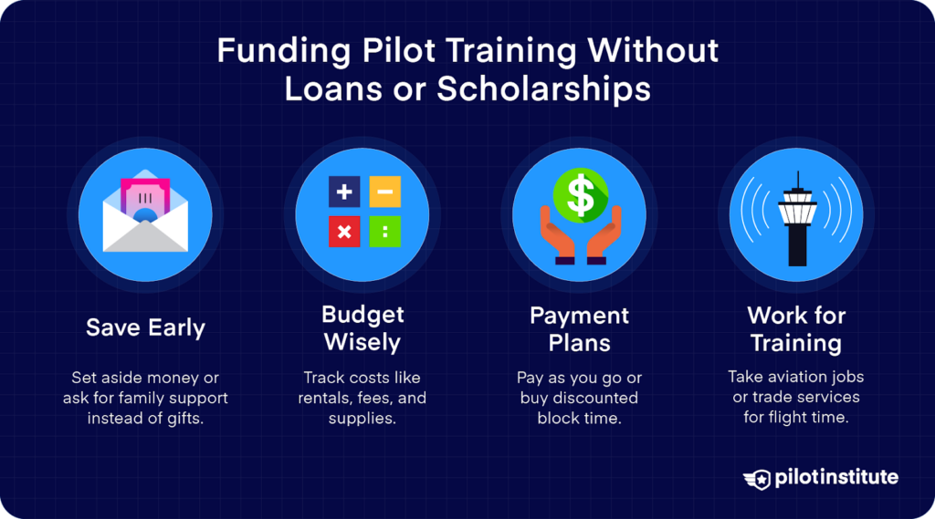 Tips for funding pilot training: save early, budget for costs, use payment plans, and work for training opportunities.