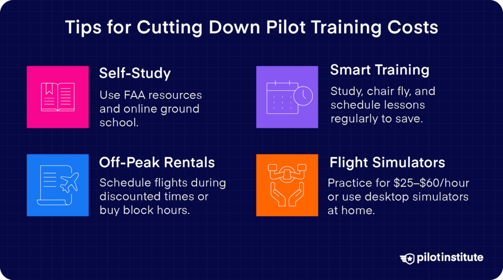 Tips to reduce pilot training costs: self-study, smart training, off-peak rentals, and using flight simulators.