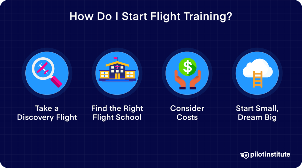 Steps to start flight training: take a discovery flight, find the right flight school, consider costs, and start small while dreaming big.