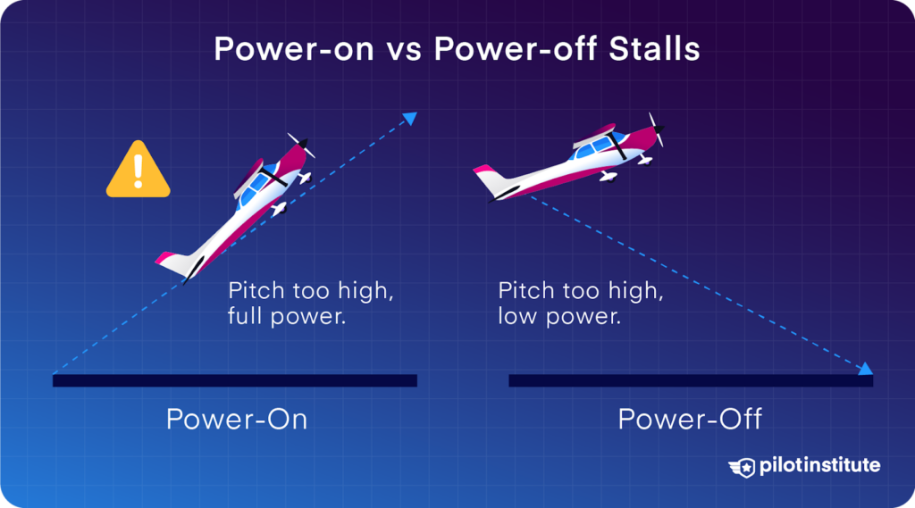 Infographic comparing power-on and power-off stalls, showing high pitch angles with full power for power-on and low power for power-off. Pilot Institute logo included.