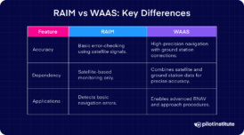 RAIM vs WAAS Explained Simply: GPS Made Easy - Pilot Institute
