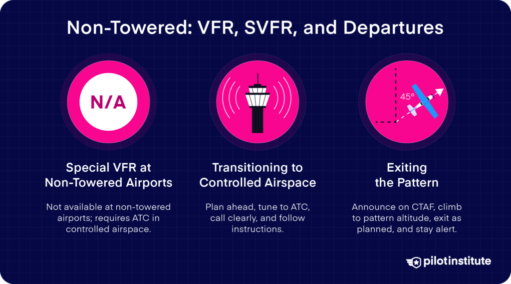 Graphic explaining VFR, SVFR, and departures at non-towered airports, including SVFR restrictions, transitioning to controlled airspace, and exiting an uncontrolled pattern at 45 degrees.