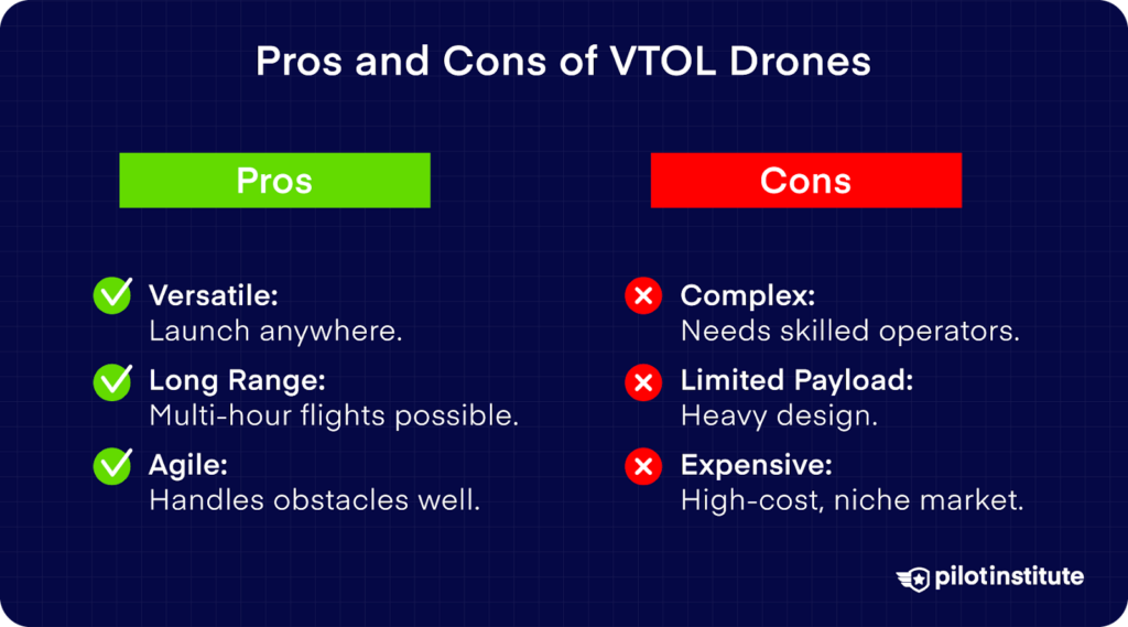 Table listing pros and cons of VTOL drones, highlighting versatility, range, agility, complexity, payload limits, and cost.