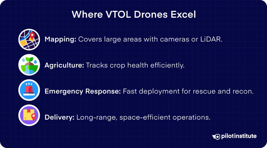 Table listing pros and cons of VTOL drones, highlighting versatility, range, agility, complexity, payload limits, and cost.