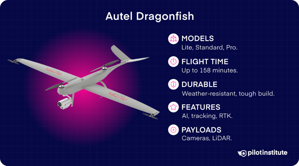 Autel Dragonfish drone with details on models, flight time, durability, features, and payload capabilities.